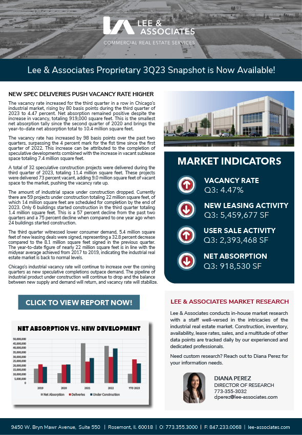 The Latest Trends in the Industrial Real Estate Market