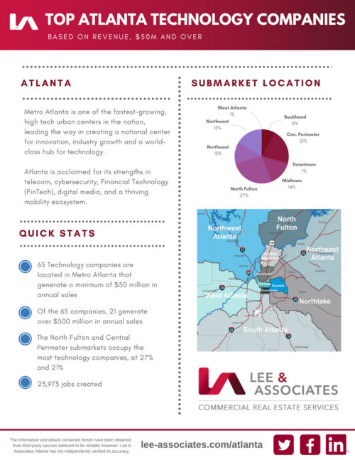 Top Atlanta Technology Companies Atlanta Lee & Associates