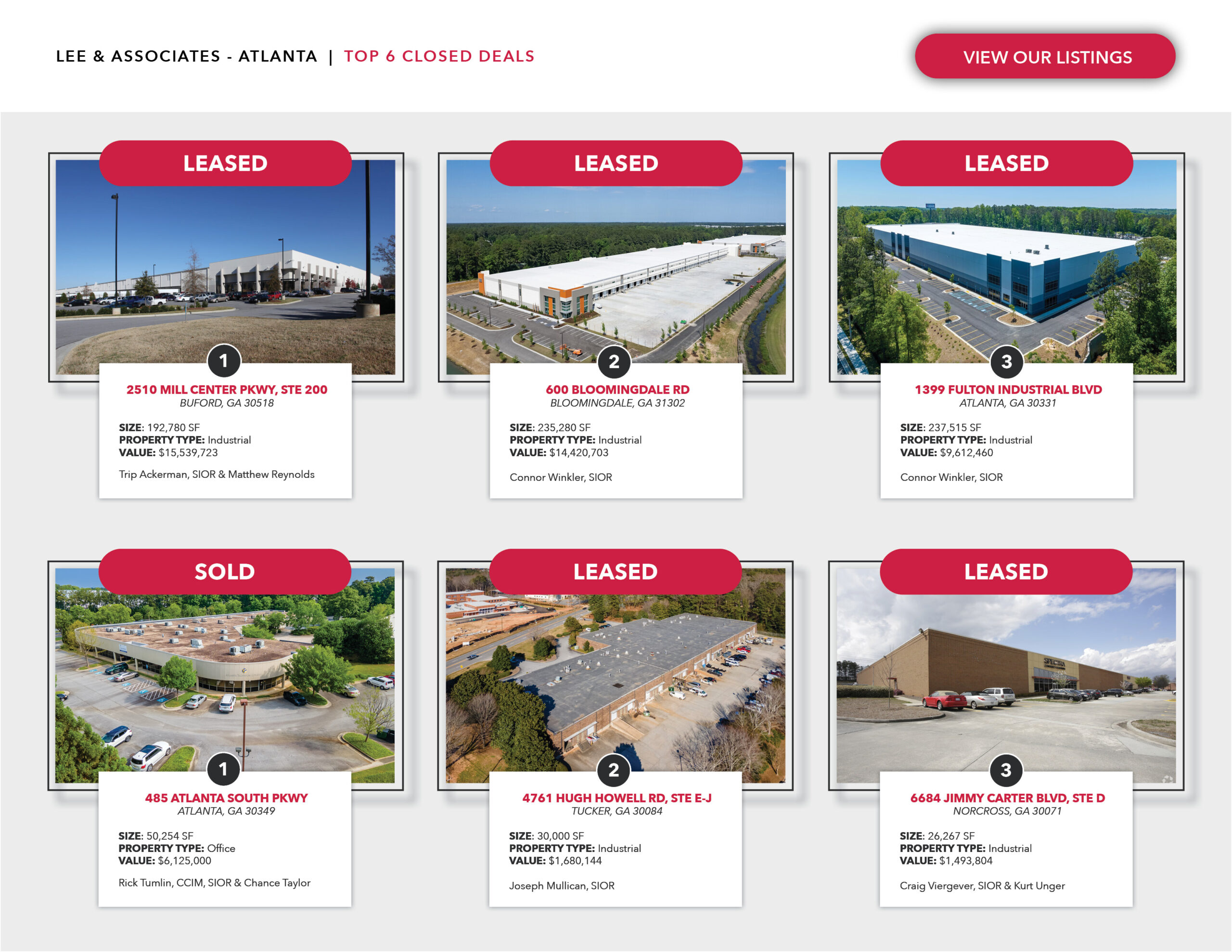 April Top Closed Deals