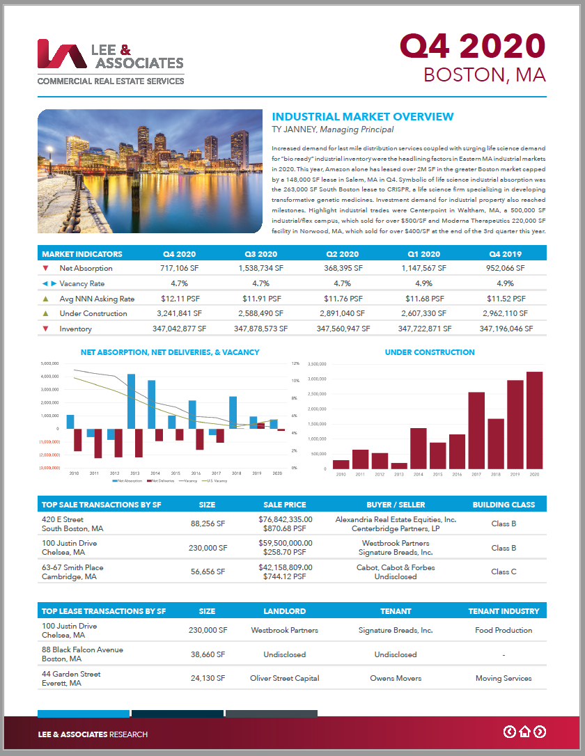 Q4 20 Boston Industrial Market Report Lee & Associates Boston