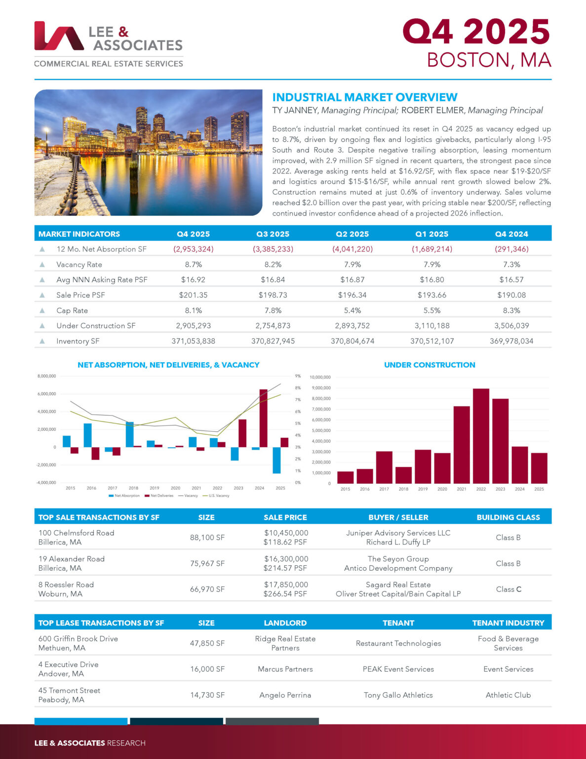 Q4 2025 Boston Industrial Market Report - Lee & Associates - Boston