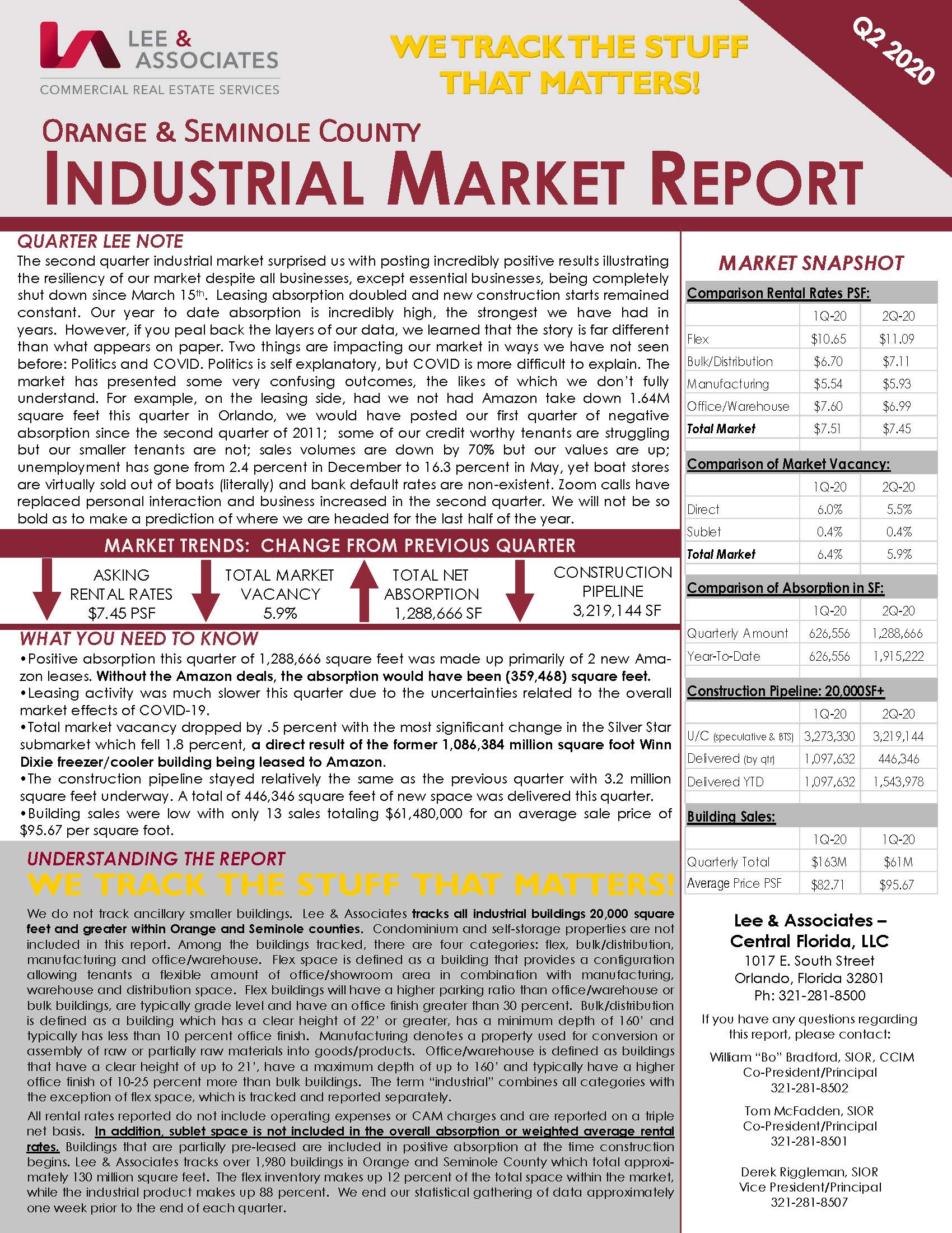 Q2 2020 Market Report