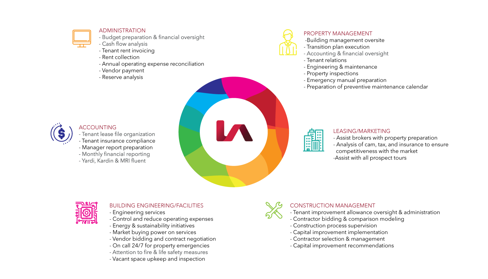 Integreated Services – Onepager