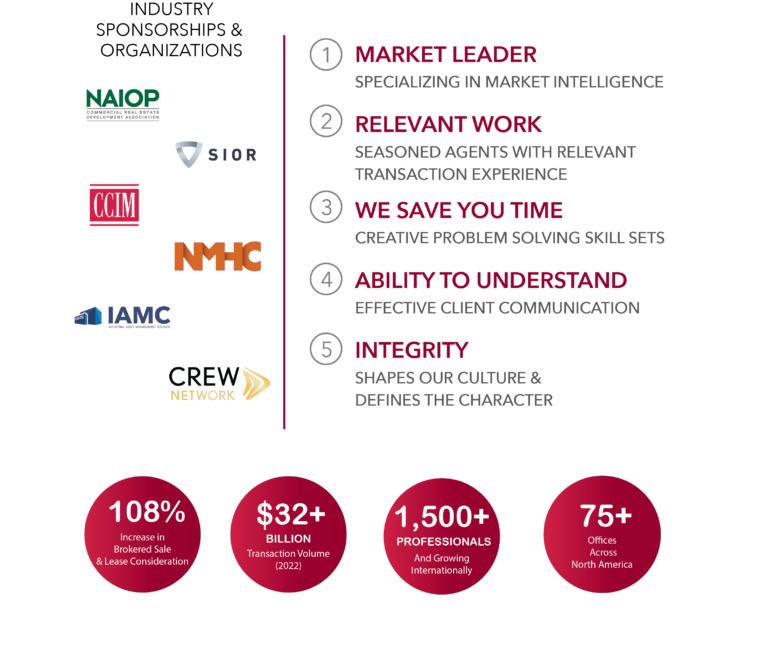 Lee & Associates Commercial Real Estate Contact Us