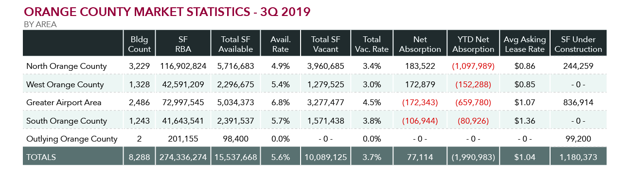 Industrial Market Report 2