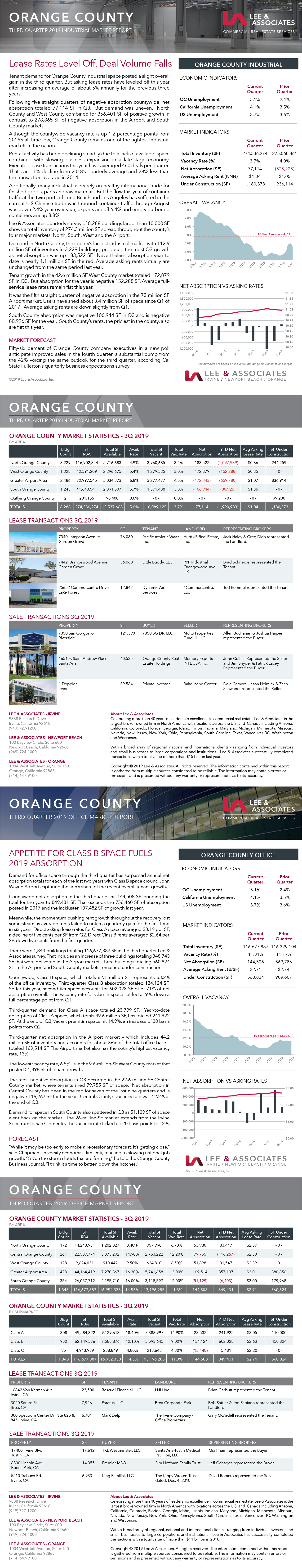 Orange County Market Report