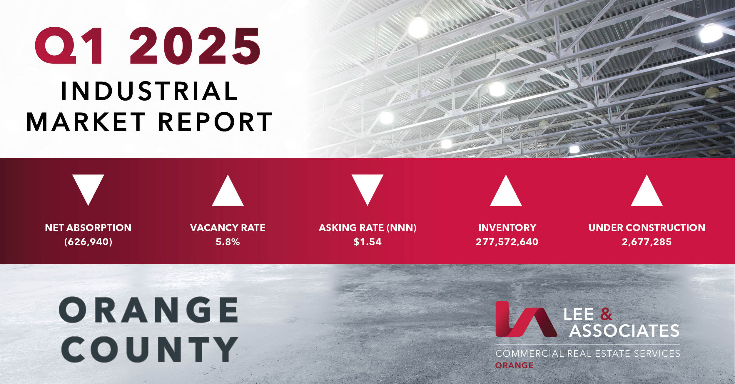 2025 Q1 INDUSTRIAL REPORT ORANGE COUNTY