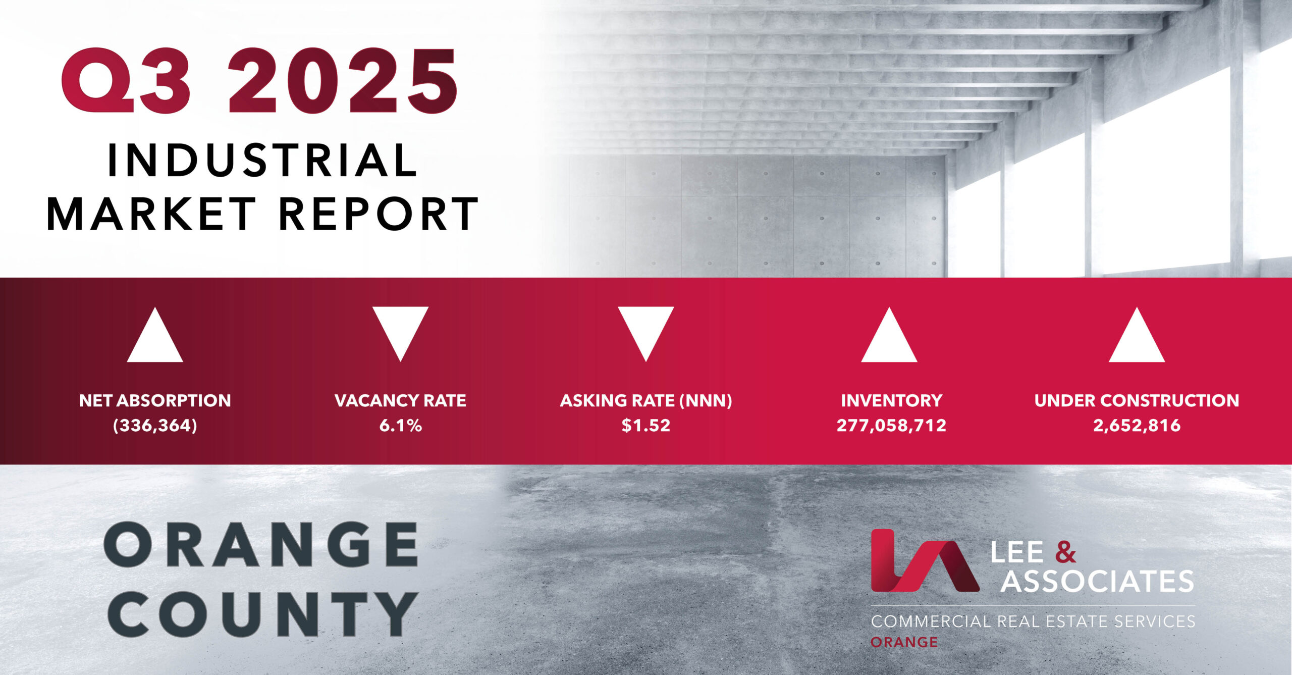 2025 Q3 INDUSTRIAL REPORT ORANGE COUNTY