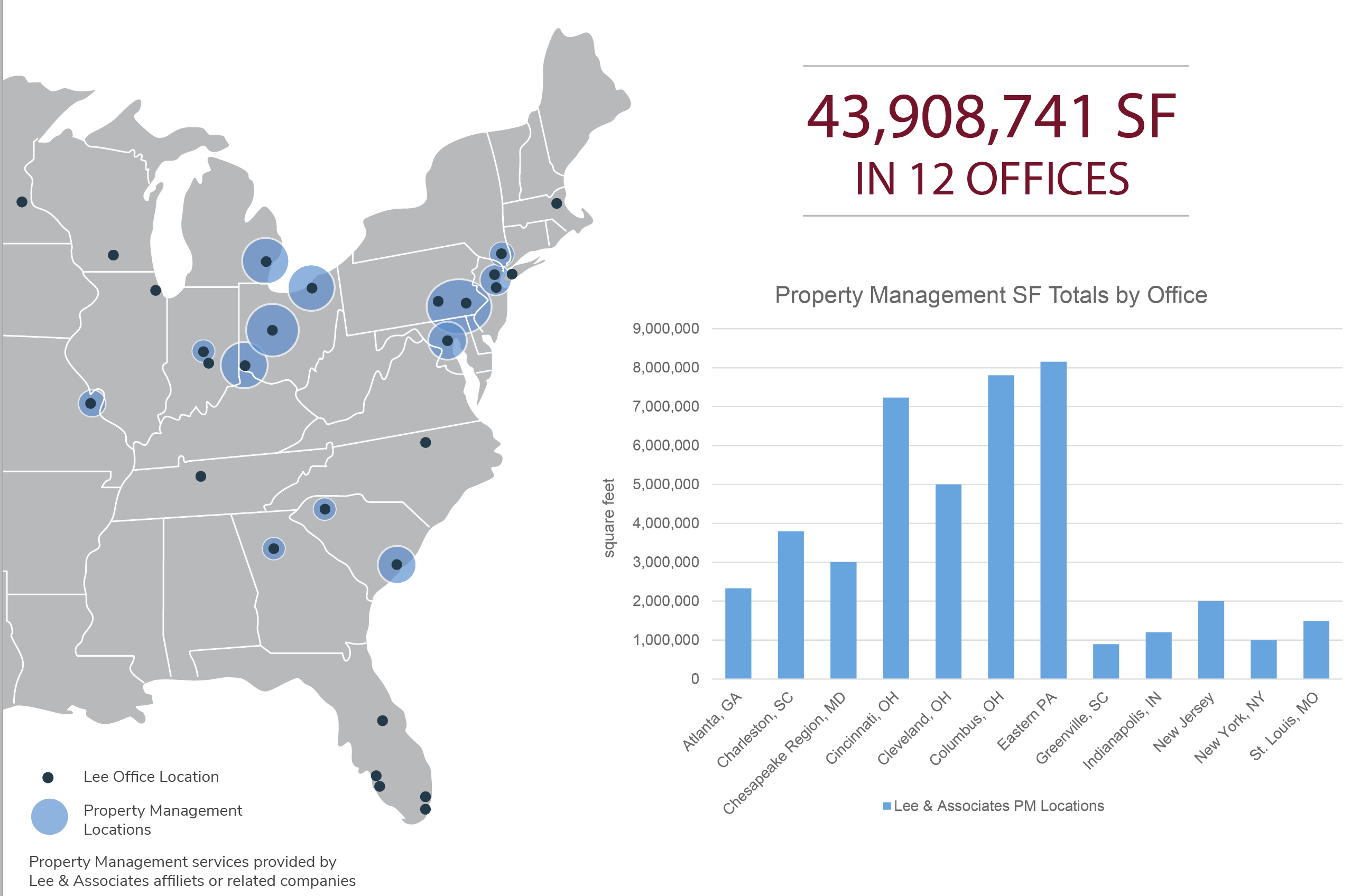 Total 62+ imagen lee property management Thptnganamst.edu.vn