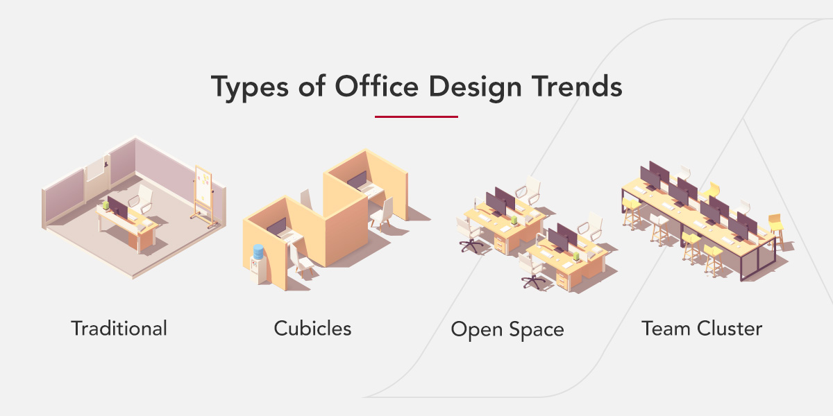 The Impact of an Office Design on Employees | Lee & Associates