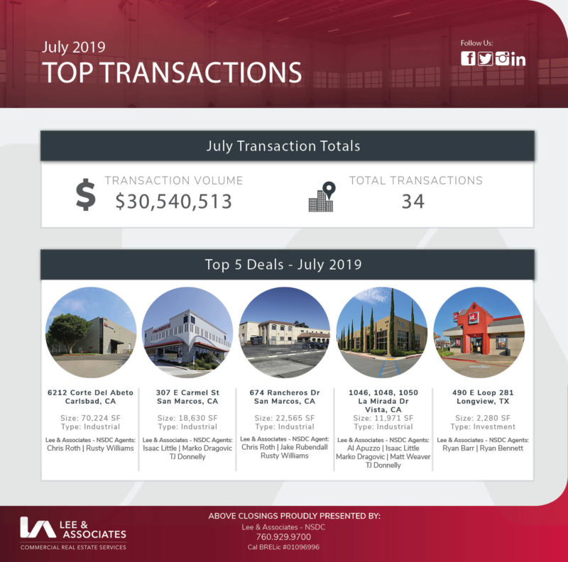 Top Transactions - July 2019