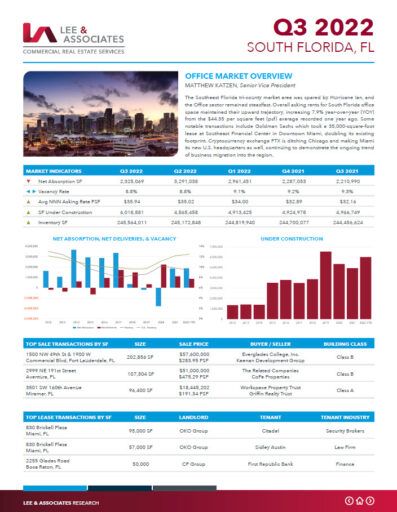 Q3 South Florida Office Market Report