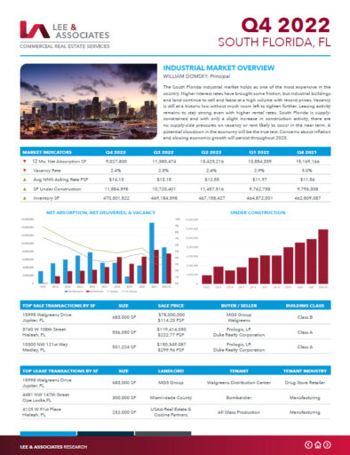 Q4 South Florida Industrial Market Report