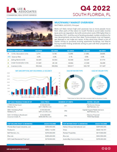 Q4 South Florida Multifamily Market Report