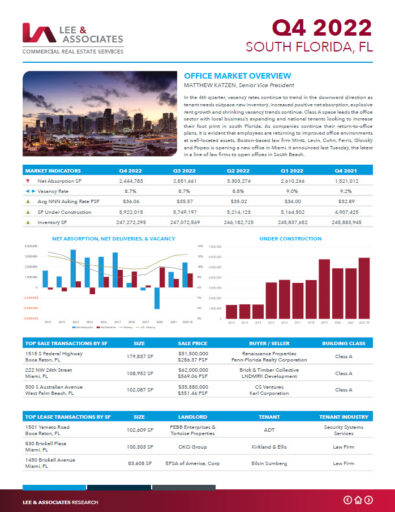 Q4 South Florida Office Market Report