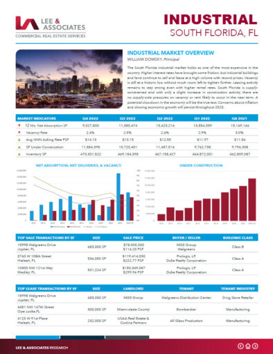 Q4 South Florida Industrial Market Report