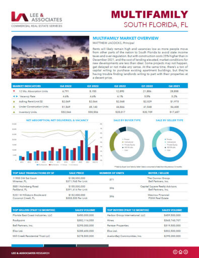 Q1 South Florida Multifamily Market Report