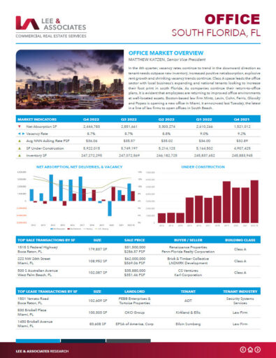 Q1 South Florida Office Market Report
