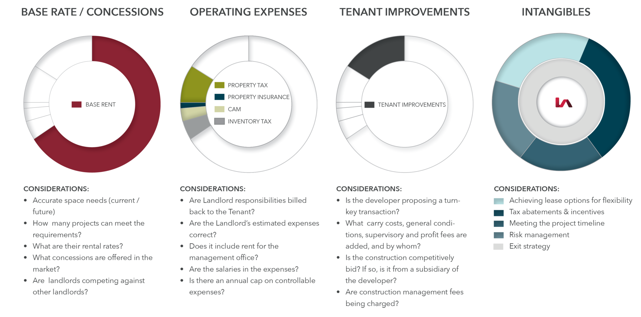 Corporate Solutions Savings