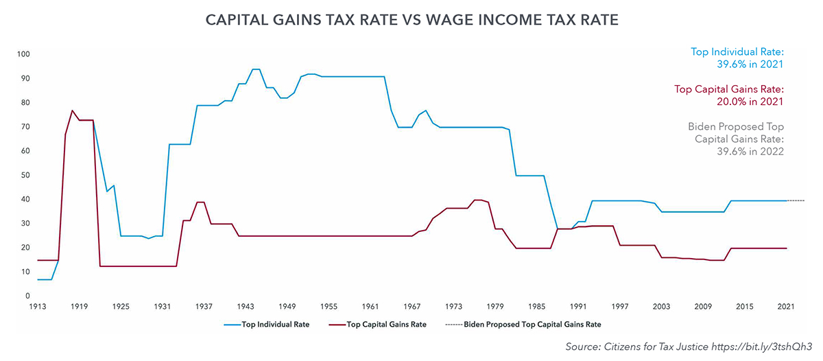 The Effects of Tax Reform on the Real Estate Industry - Corrigan